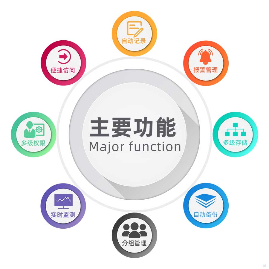 志翔領(lǐng)馭第三方物流溫濕度監(jiān)測(cè)系統(tǒng)可自動(dòng)記錄溫濕度、便捷訪(fǎng)問(wèn)、超限自動(dòng)報(bào)警、多級(jí)權(quán)限設(shè)置、溫濕度數(shù)據(jù)集中顯示、超低功耗、溫濕度數(shù)據(jù)在線(xiàn)交付、數(shù)據(jù)電子確認(rèn)、全稱(chēng)追溯等功能。