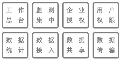 溫濕度監(jiān)測數(shù)據(jù)實(shí)時(shí)查詢、工作總臺(tái)、集中監(jiān)測、企業(yè)授權(quán)、用戶訪問、實(shí)時(shí)顯示、數(shù)據(jù)查詢、數(shù)據(jù)備份